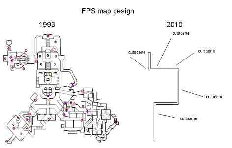 Map Design Over Time